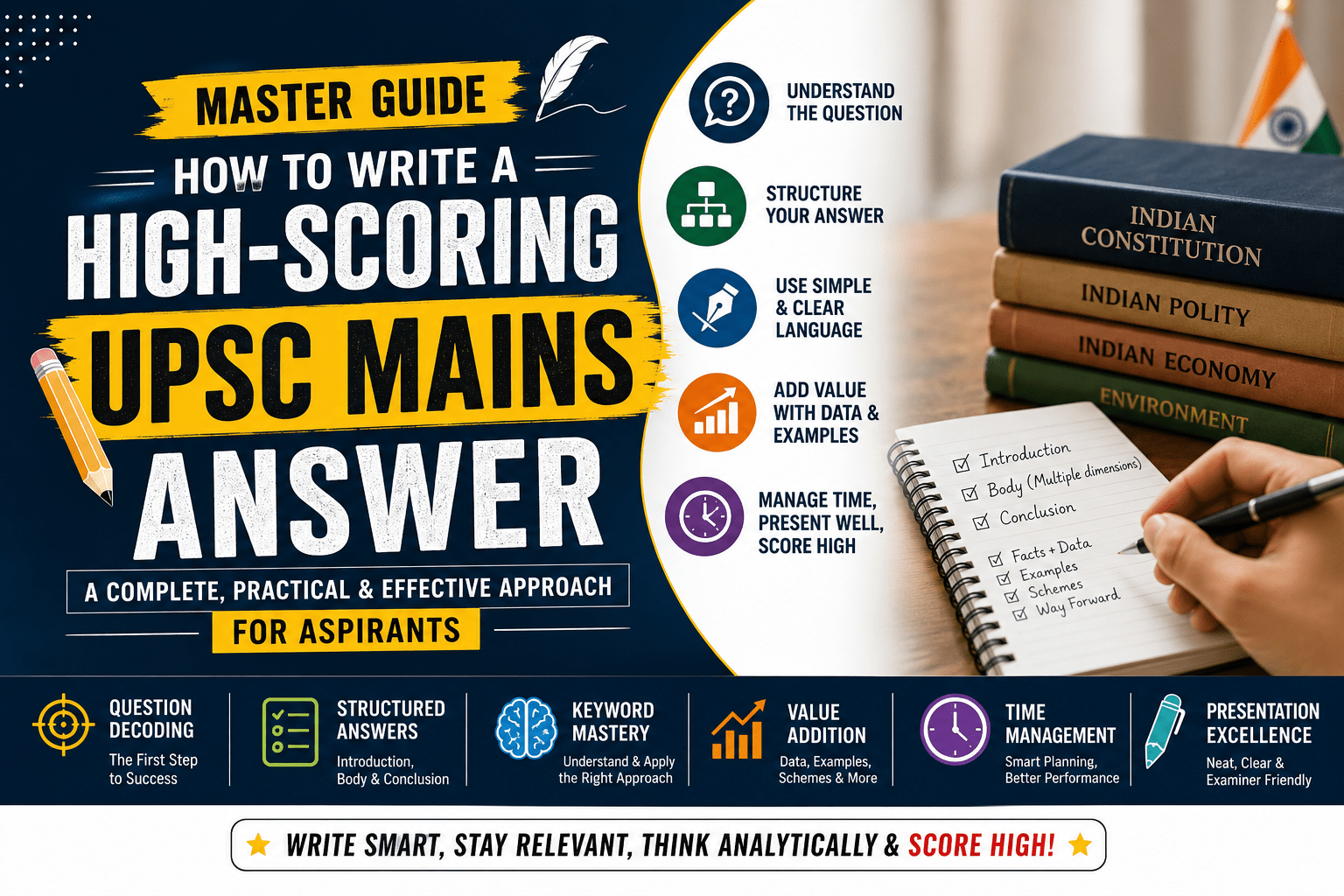 MASTER GUIDE: How to Write a High-Scoring UPSC Mains Answer