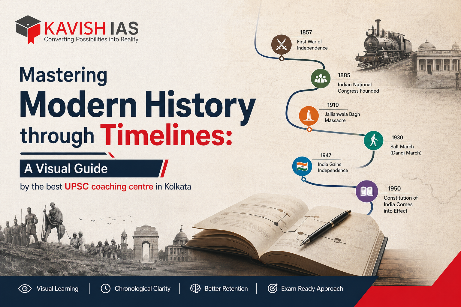 best upsc coaching centre in kolkata